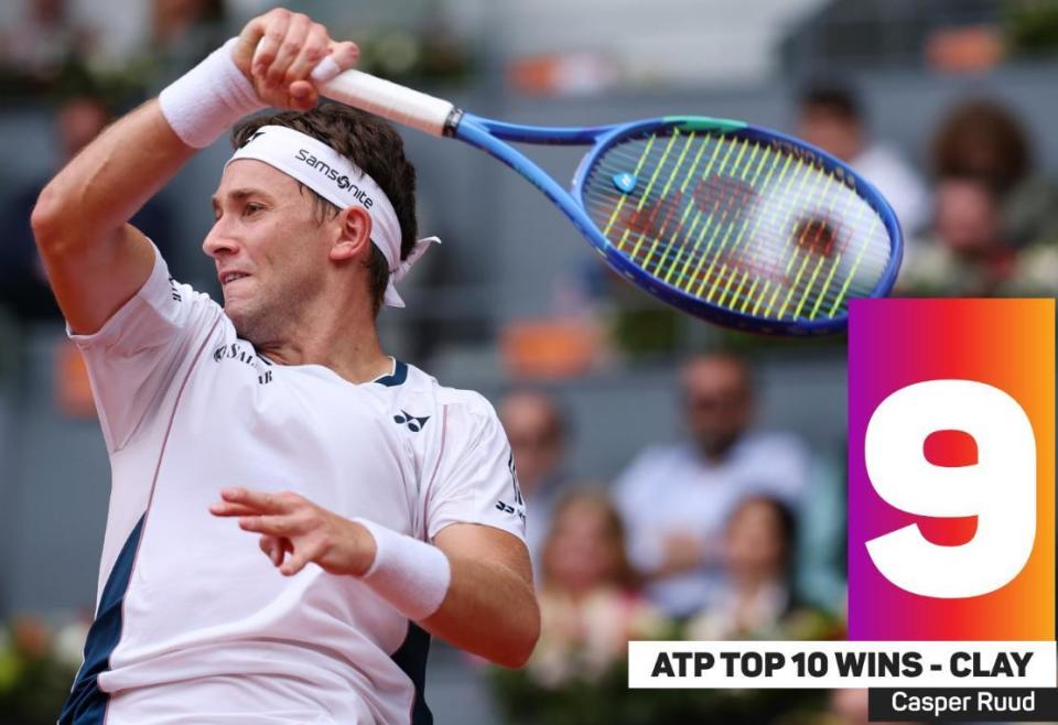 蒙特卡洛大师赛险胜ATP总决赛,鲁德高光表现 蒙特卡洛大师赛险胜ATP总决赛,鲁德高光表现